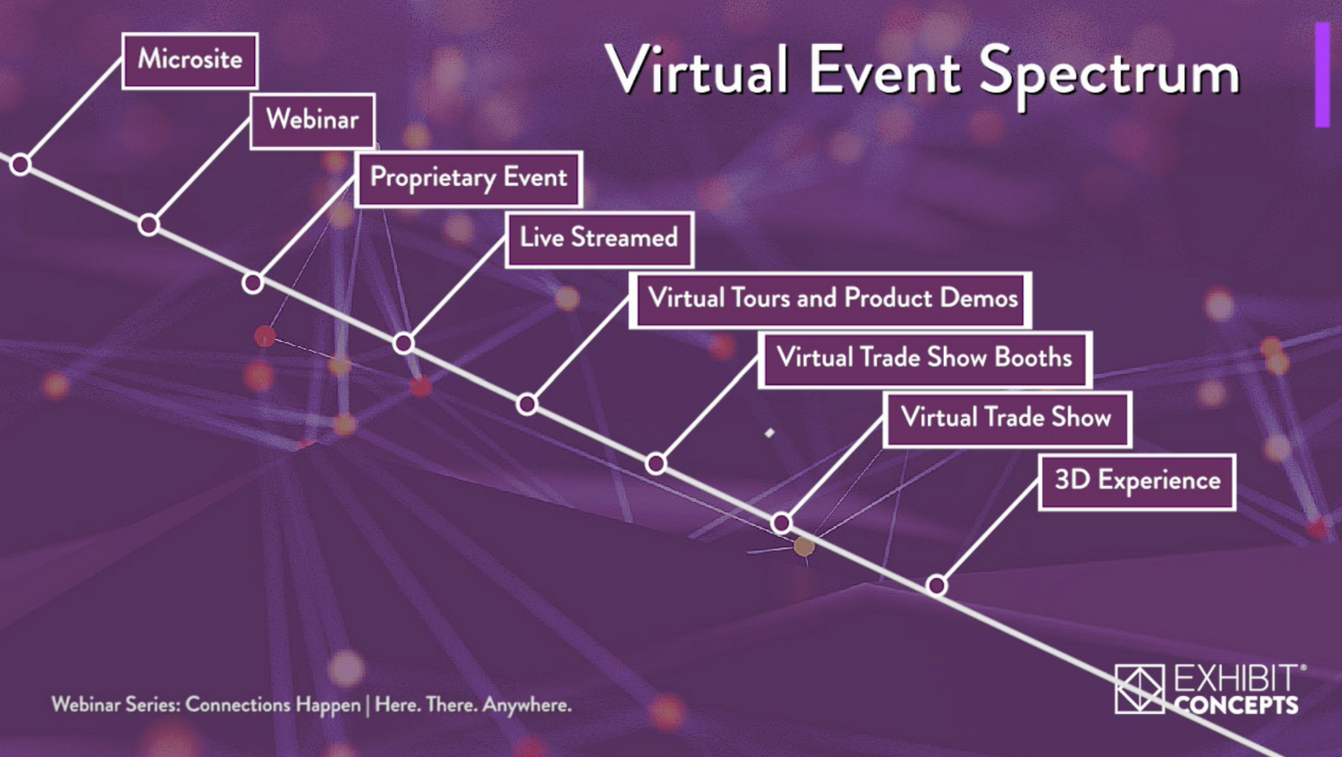 Virtual Event Spectrum